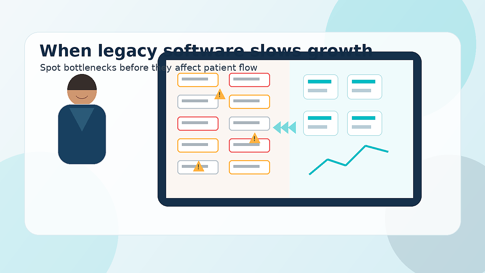 Oral surgery practice operations dashboard showing software bottlenecks and an integrated upgrade path